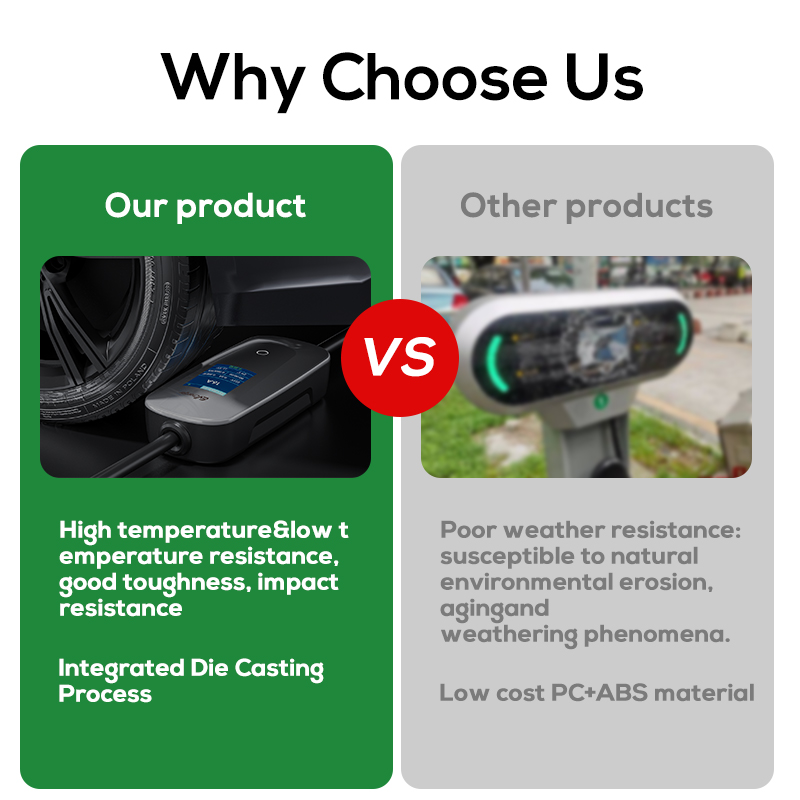 Ovrod Electric Car 16a Mode 2  - Type 2 Portable Ev Charger 11Kw Cee review and price